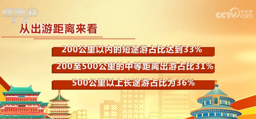 春節(jié)假期各地掀起文旅游熱潮 “免簽朋友圈”擴容帶火出境游
