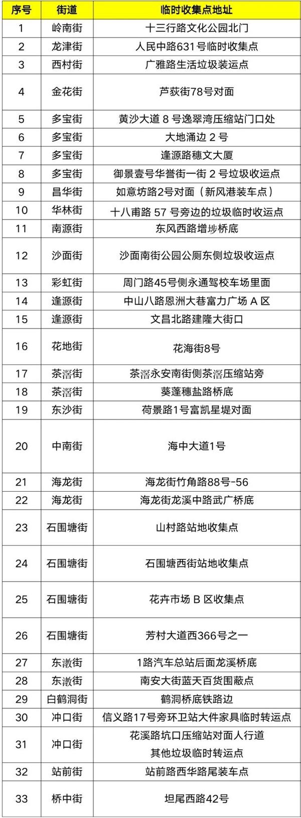 廣州年花年桔回收點在哪