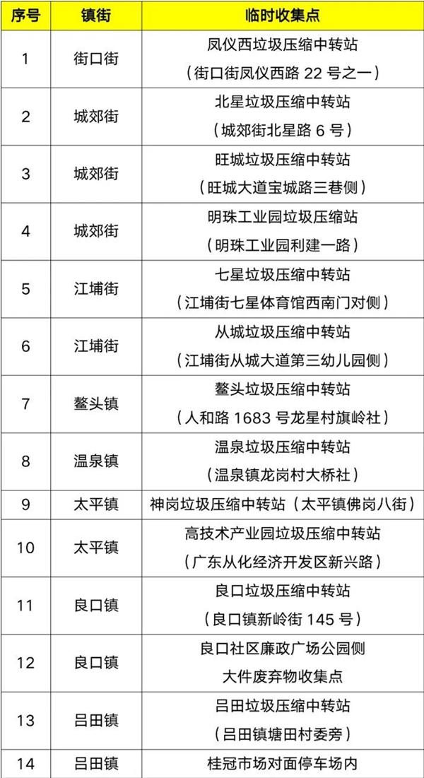 廣州年花年桔回收點在哪