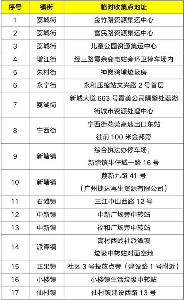 廣州年花年桔回收點在哪