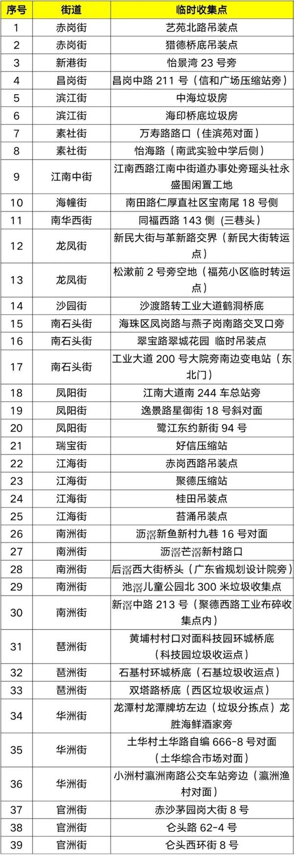 廣州年花年桔回收點在哪