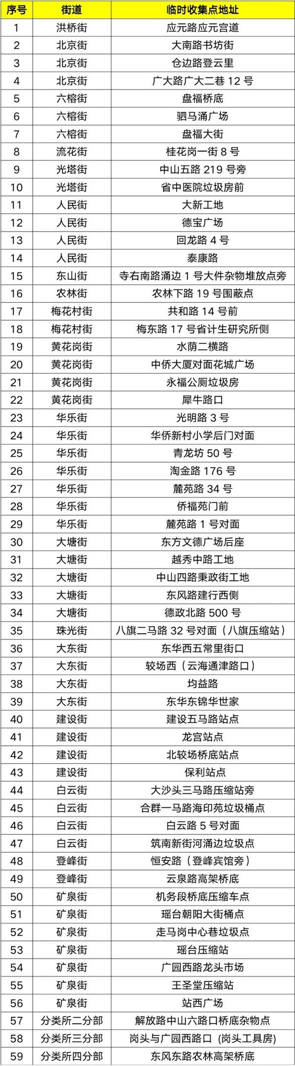廣州年花年桔回收點在哪