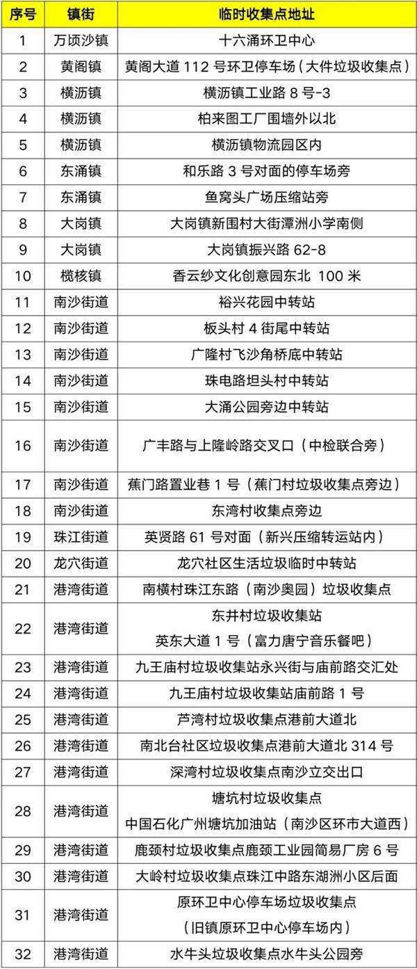 廣州年花年桔回收點在哪