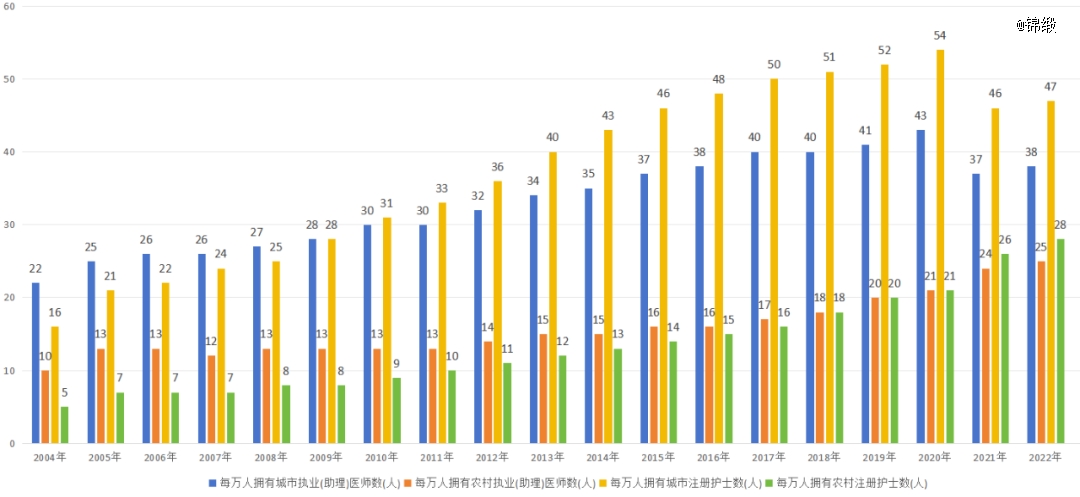 透過訊飛醫療招股書，我們發現了AI醫療的秘密