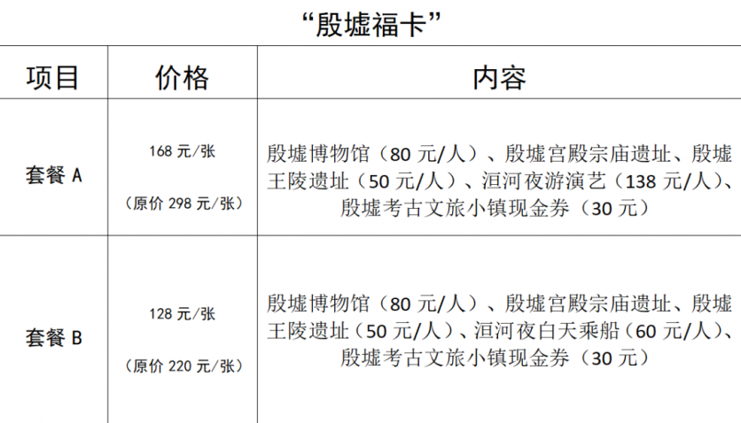 2024年殷墟博物館新館什么時候開館？附預約參觀和優惠購票攻略