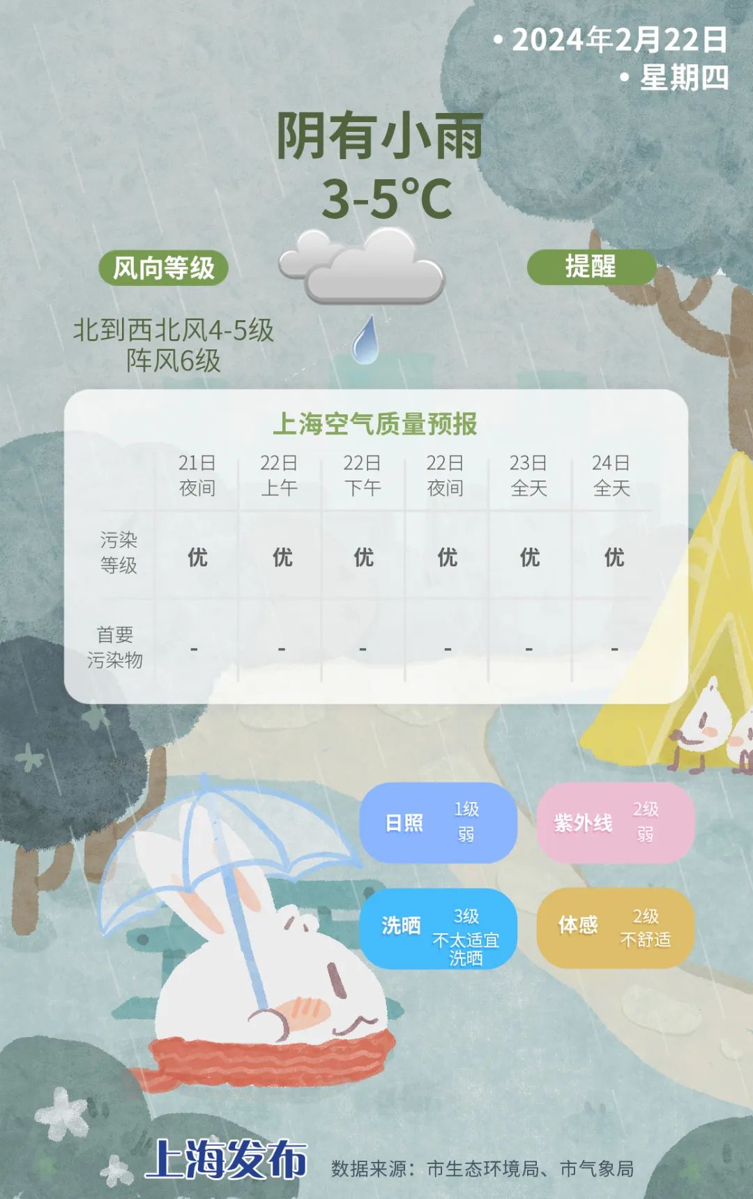 全天陰冷！龍年寒潮來勢洶洶丨天氣早知道