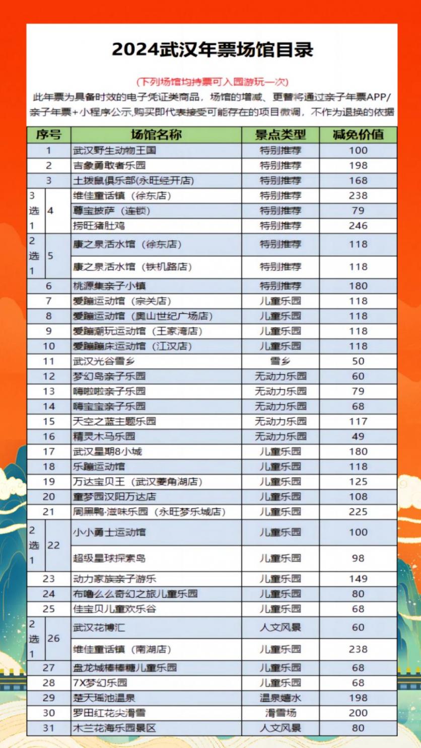 2024武漢親子年票價(jià)格+景點(diǎn)名單+常見(jiàn)問(wèn)題