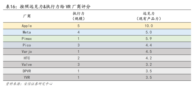 空間計算時代，小派科技將扮演“開放”賽場上的“關鍵先生”(圖4)