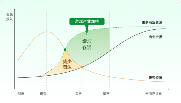 空間計算時代，小派科技將扮演“開放”賽場上的“關鍵先生”(圖5)