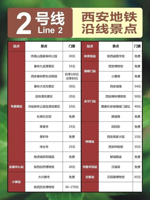 西安地鐵直達的景點有哪些