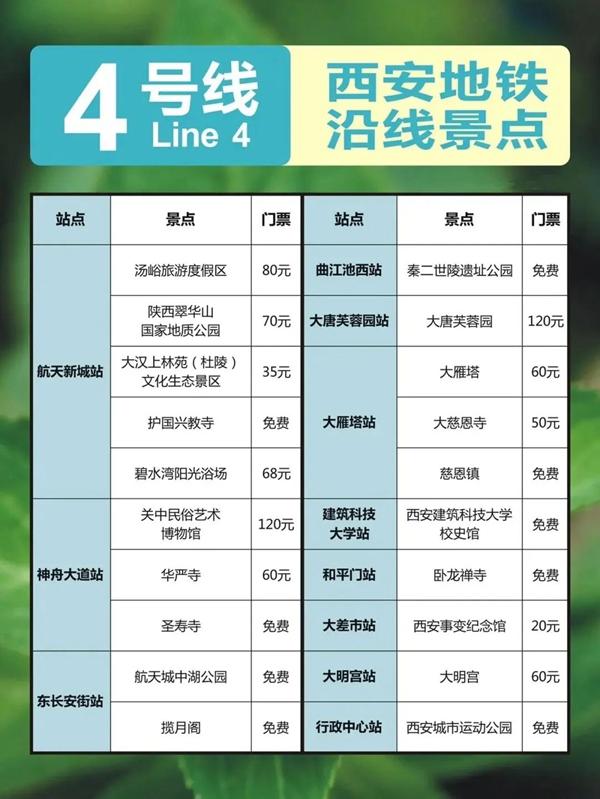西安地鐵直達的景點有哪些