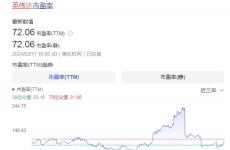 英偉達(dá)為什么越漲越便宜：股價(jià)上漲 市盈率卻下降