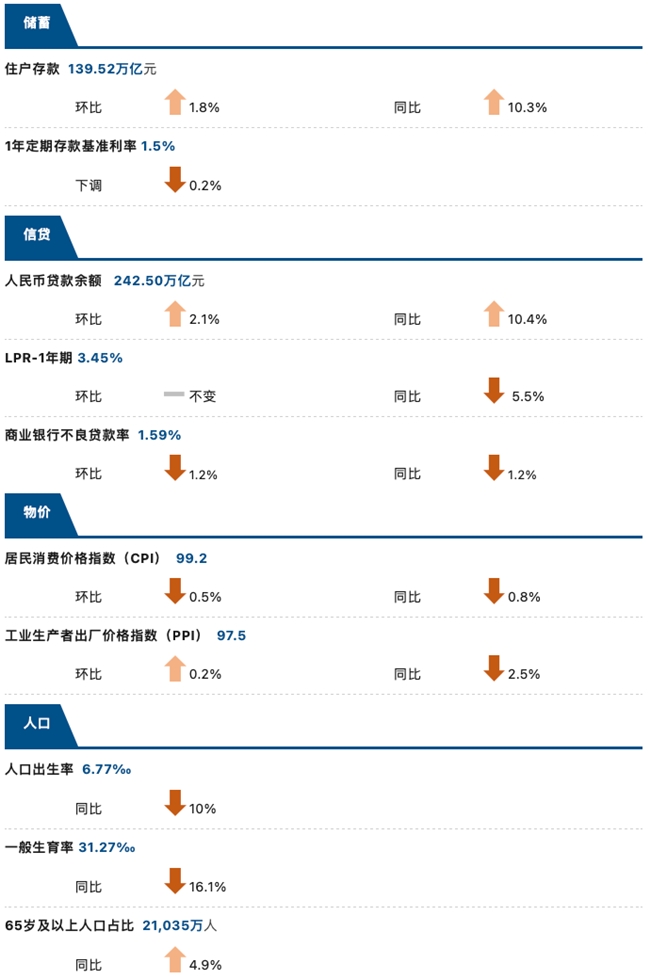 睿智科技“宏觀經濟及零售信貸1月風險速覽”發布，聚焦行業關鍵風險(圖4)