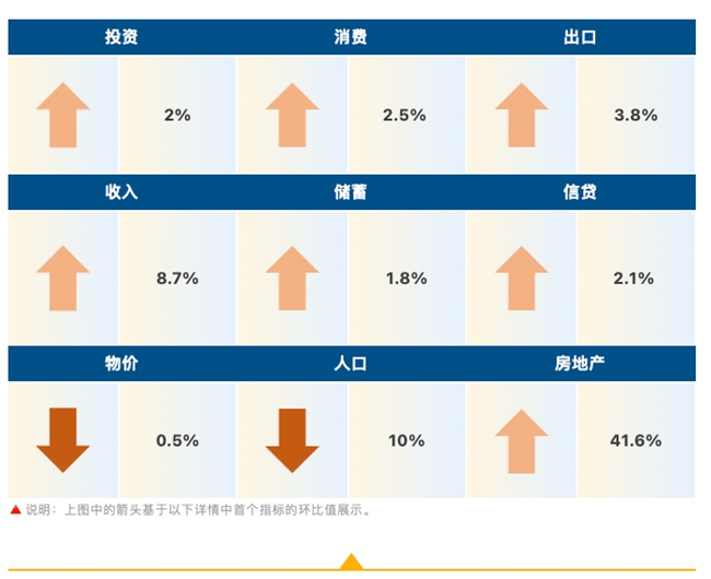 睿智科技“宏觀經濟及零售信貸1月風險速覽”發布，聚焦行業關鍵風險(圖1)
