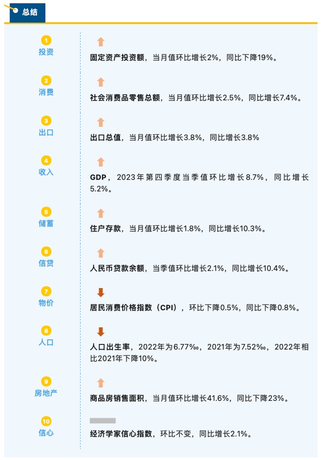 睿智科技“宏觀經濟及零售信貸1月風險速覽”發布，聚焦行業關鍵風險(圖2)