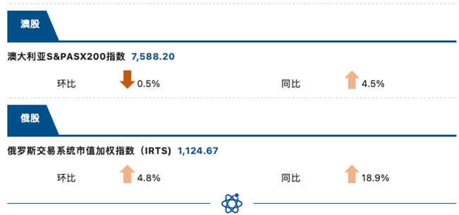 睿智科技“宏觀經濟及零售信貸1月風險速覽”發布，聚焦行業關鍵風險(圖9)