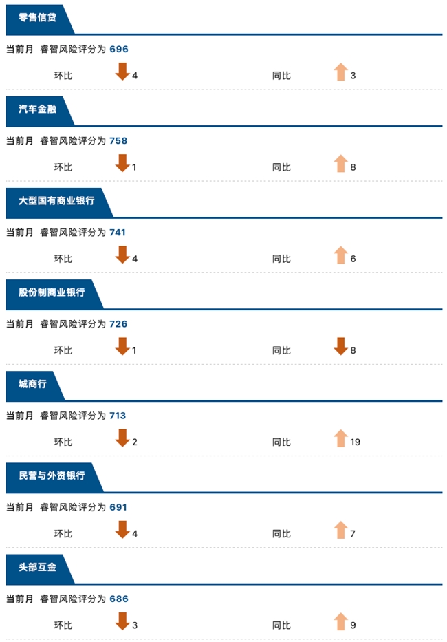 睿智科技“宏觀經濟及零售信貸1月風險速覽”發布，聚焦行業關鍵風險(圖12)