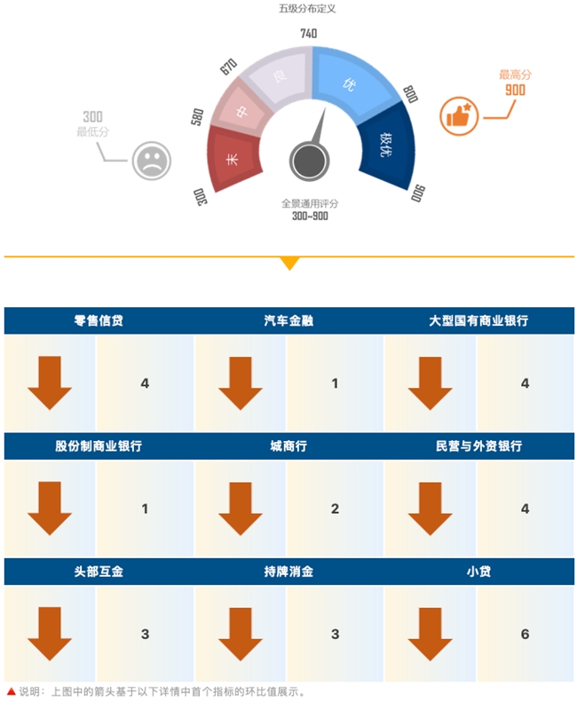 睿智科技“宏觀經濟及零售信貸1月風險速覽”發布，聚焦行業關鍵風險(圖10)