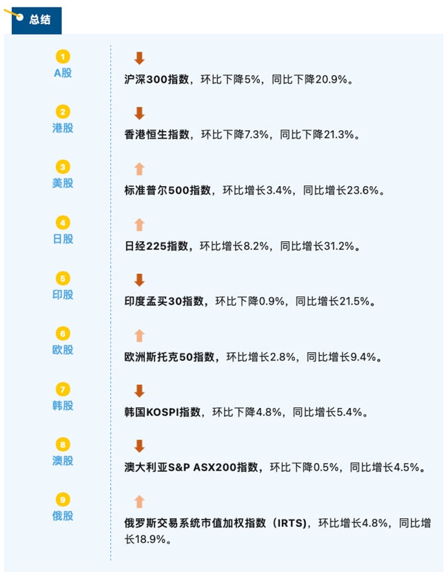 睿智科技“宏觀經濟及零售信貸1月風險速覽”發布，聚焦行業關鍵風險(圖7)