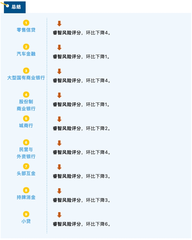 睿智科技“宏觀經濟及零售信貸1月風險速覽”發布，聚焦行業關鍵風險(圖11)