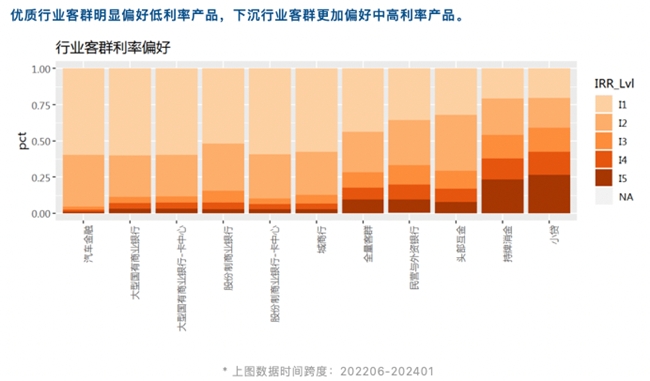 睿智科技“宏觀經濟及零售信貸1月風險速覽”發布，聚焦行業關鍵風險(圖17)