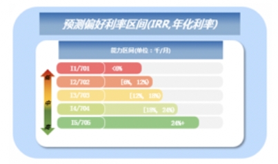 睿智科技“宏觀經濟及零售信貸1月風險速覽”發布，聚焦行業關鍵風險(圖16)