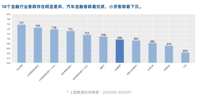 睿智科技“宏觀經濟及零售信貸1月風險速覽”發布，聚焦行業關鍵風險(圖14)