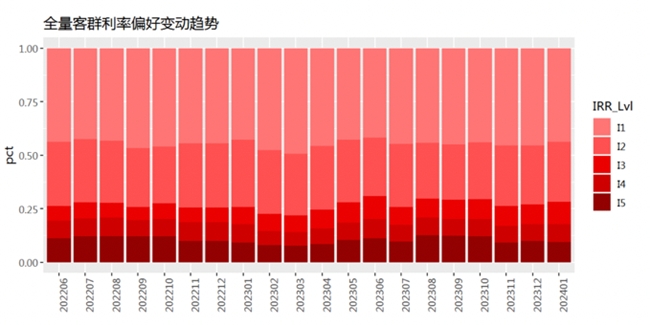 睿智科技“宏觀經濟及零售信貸1月風險速覽”發布，聚焦行業關鍵風險(圖18)