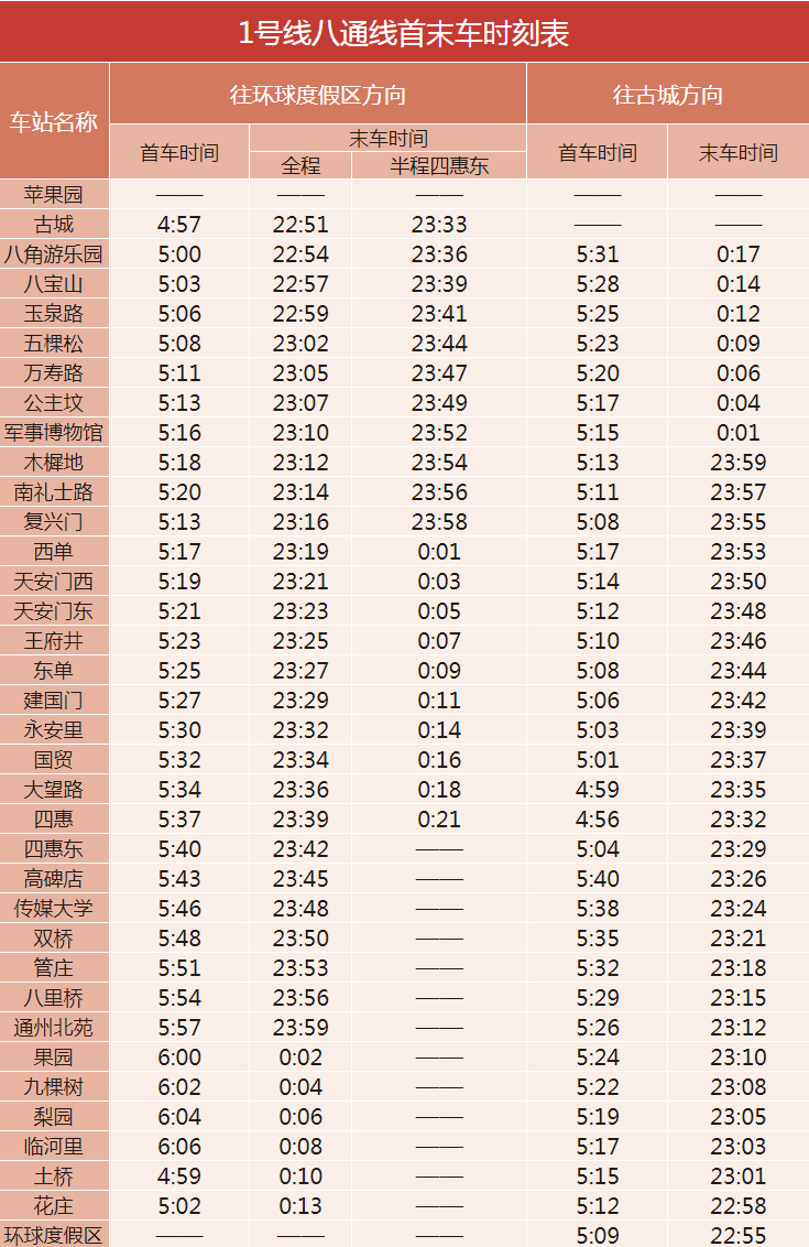 北京地鐵1號線的站點+線路圖+時間表2024