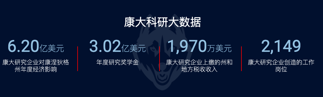 8大優(yōu)勢！來康涅狄格大學留學吧！(圖7)