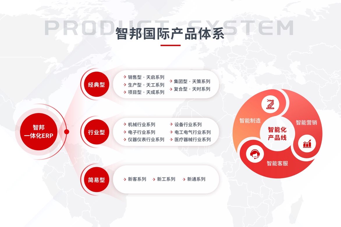 聚焦“平臺+生態(tài)”勢能疊加，智邦國際引領(lǐng)企業(yè)繪制綠色生產(chǎn)藍(lán)圖(圖3)
