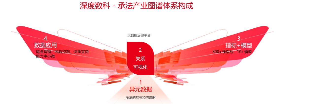 把握數字經濟新趨勢 深度數科“承法”產業圖譜激活數據潛能