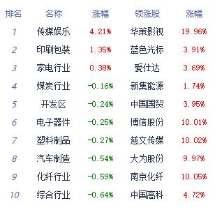 凈零碳城市丨杭州：以數智賦能推進碳達峰，探索產業(yè)輕量型城市降碳之路
