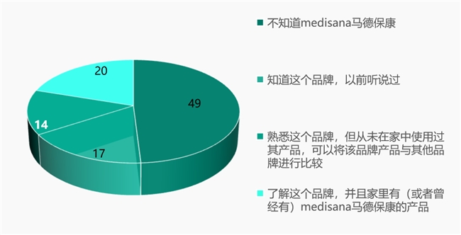 歐洲知名醫(yī)療健康品牌成當(dāng)今健康新寵，德國一半家庭都熟知，很多人都買過！