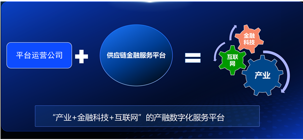 智采云發布‘智采融信’供應鏈金融解決方案(圖1)