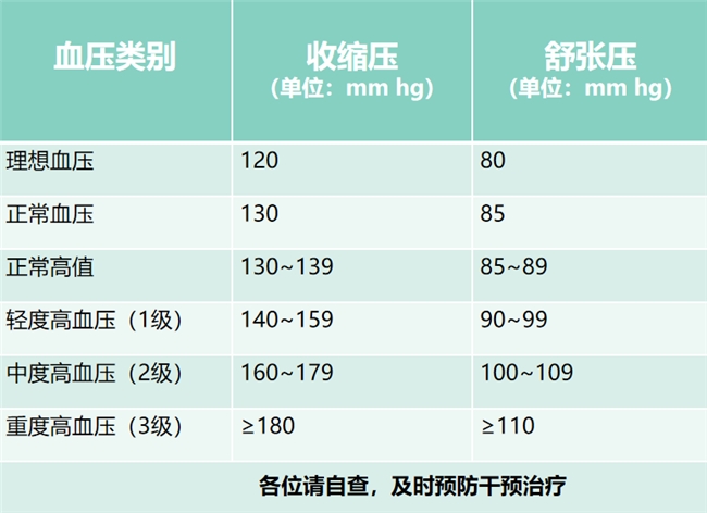 別糾結苯磺酸氨氯地平原研藥的副作用，堅持使用，當好護“心”使者(圖2)