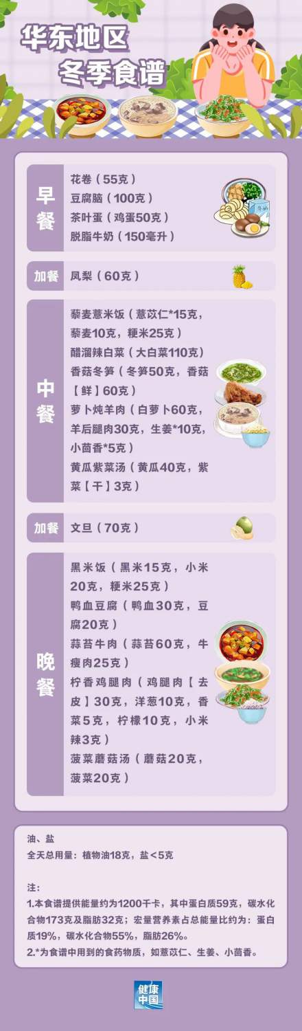 國家出手教減肥了，文內(nèi)食譜可照著吃，趕快收藏！(圖5)