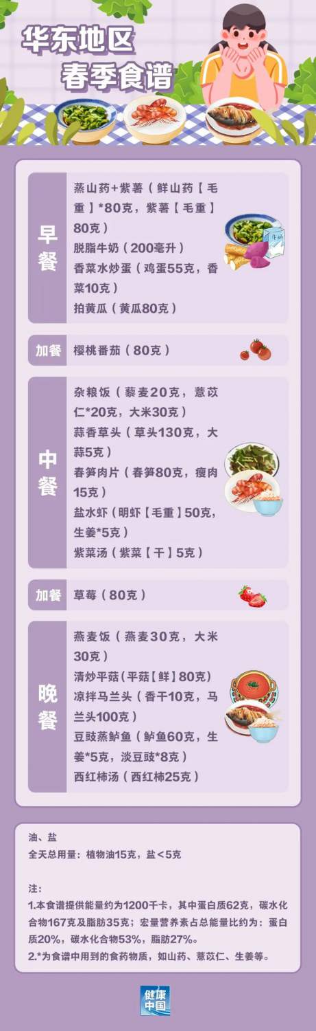 國家出手教減肥了，文內(nèi)食譜可照著吃，趕快收藏！(圖2)