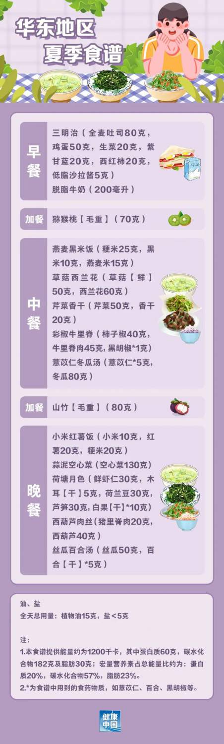 國家出手教減肥了，文內(nèi)食譜可照著吃，趕快收藏！(圖3)