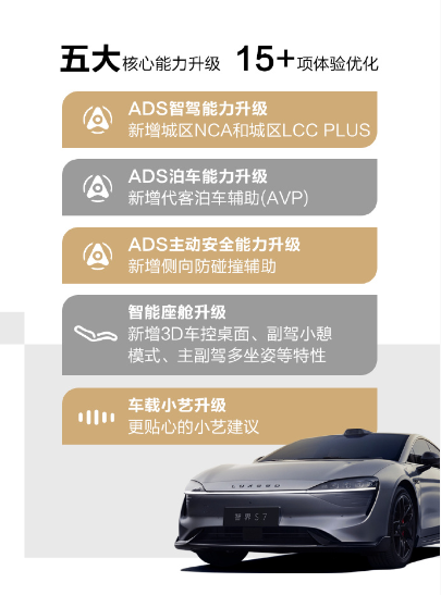 可用路段高達99%！智界S7城區NCA上線：全國都能開