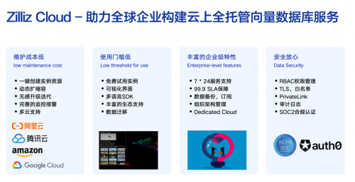 Zilliz攜手大模型生態(tài)企業(yè)玩轉(zhuǎn)GDC 2024，向量數(shù)據(jù)庫和RAG成行業(yè)焦點(圖1)