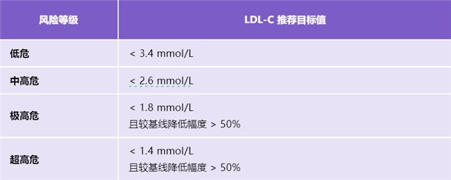 膽固醇高有什么危害？警惕“壞膽固醇”越界，“糊住”血管(圖3)