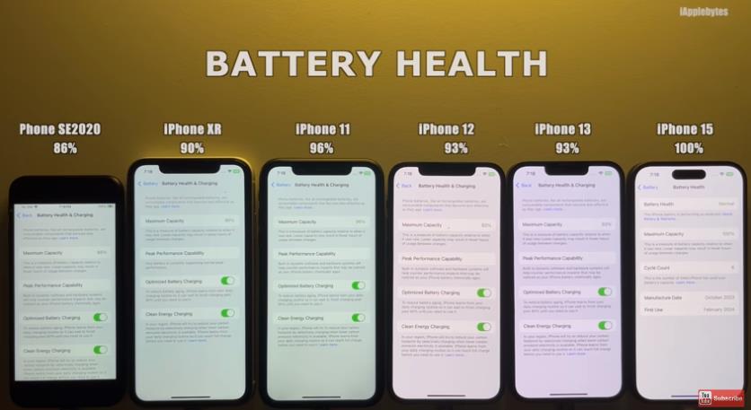 iPhone升級iOS 17.4 .1耗電嗎？6款機(jī)型最新實測出爐它續(xù)航大增52分鐘(圖1)