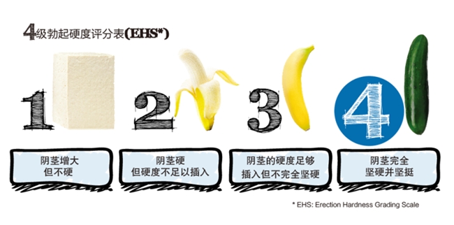 得了陽痿怎么辦？萬艾可幫你解決煩惱(圖2)