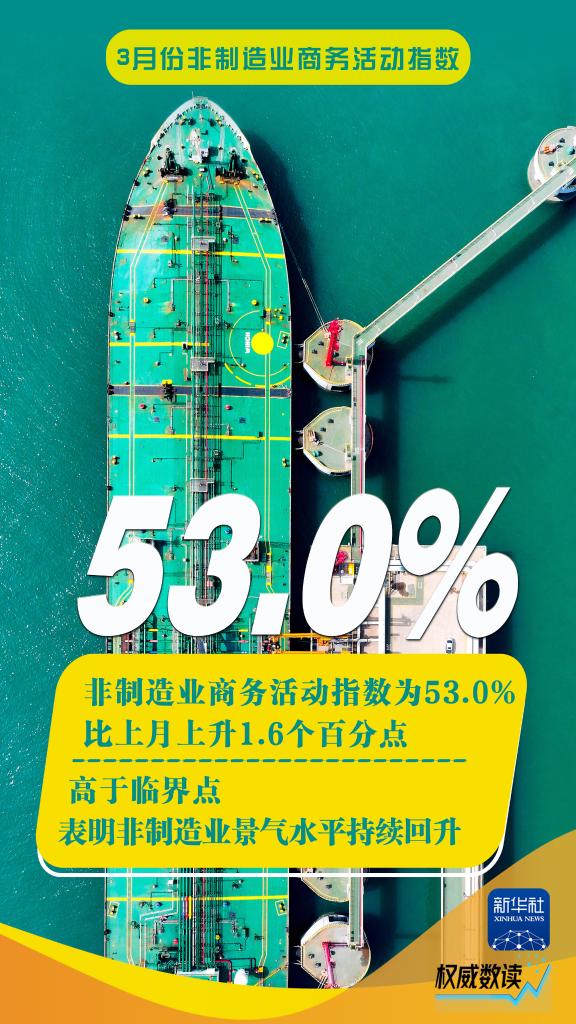 權威數讀丨3月份制造業PMI重返擴張區間(圖2)
