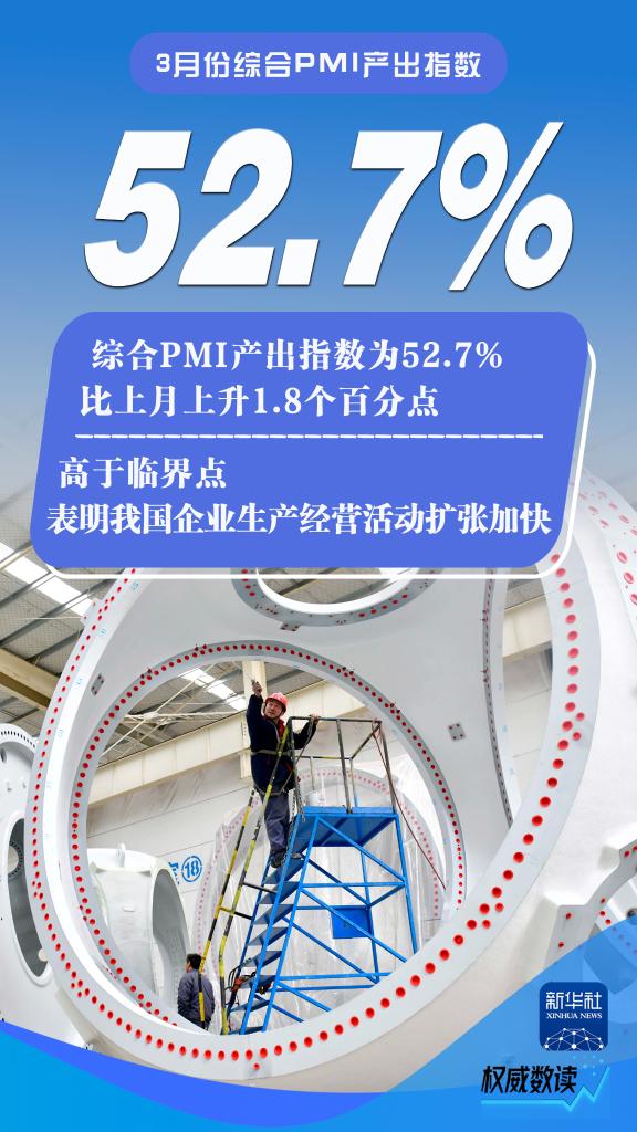 權威數讀丨3月份制造業PMI重返擴張區間(圖3)