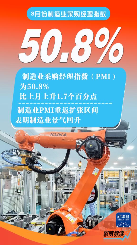 權威數讀丨3月份制造業PMI重返擴張區間(圖1)