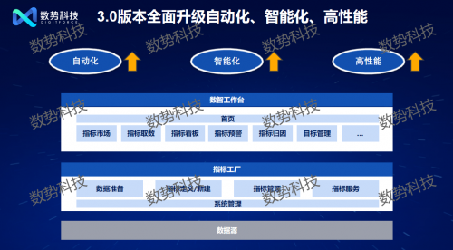 
			邁入智能化時代 數(shù)勢科技發(fā)布大模型驅(qū)動的新一代指標平臺
		(圖2)