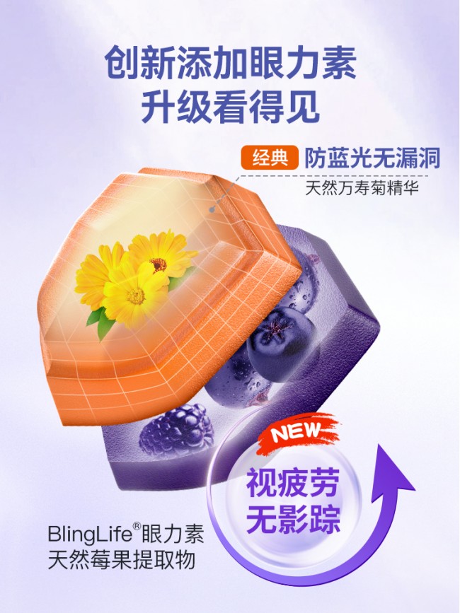 
			三環全面防藍光+緩解視疲勞，inne藍光盾守護兒童視力健康
		(圖1)