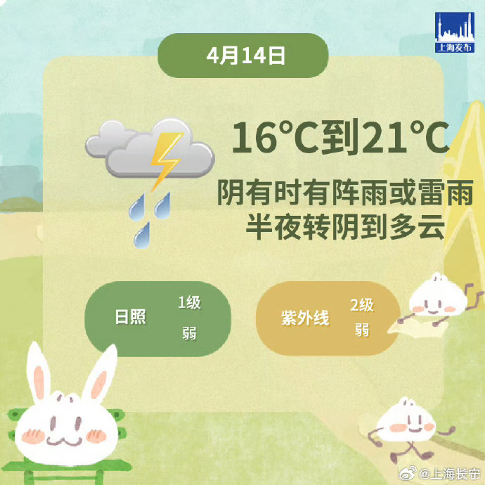 上海今天風雨雷電開會，局部可達中雨，最高氣溫21℃，明天將放晴(圖1)